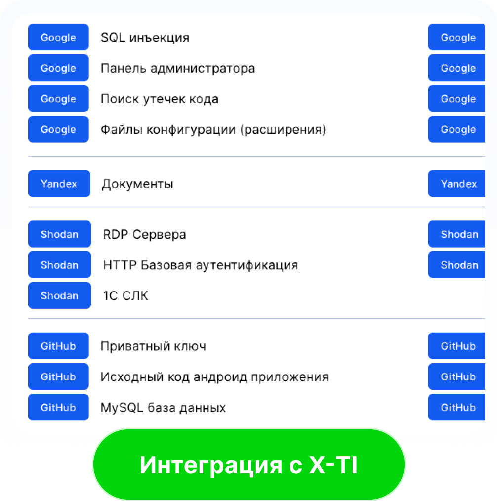Результаты поиска утечек в Google, Yandex, Shodan и GitHub