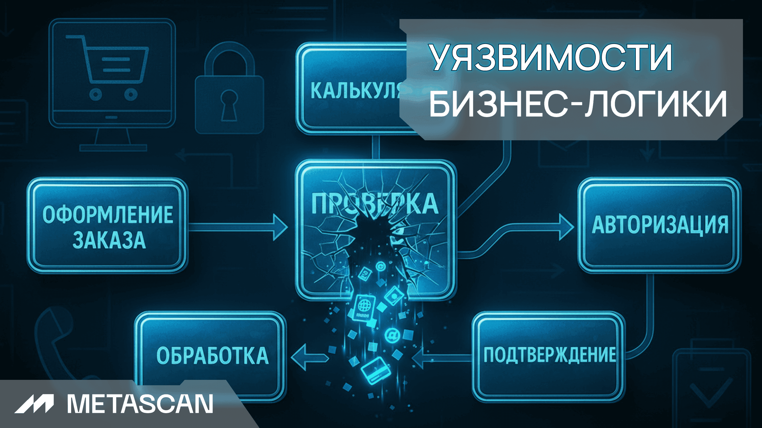 Уязвимости бизнес-логики